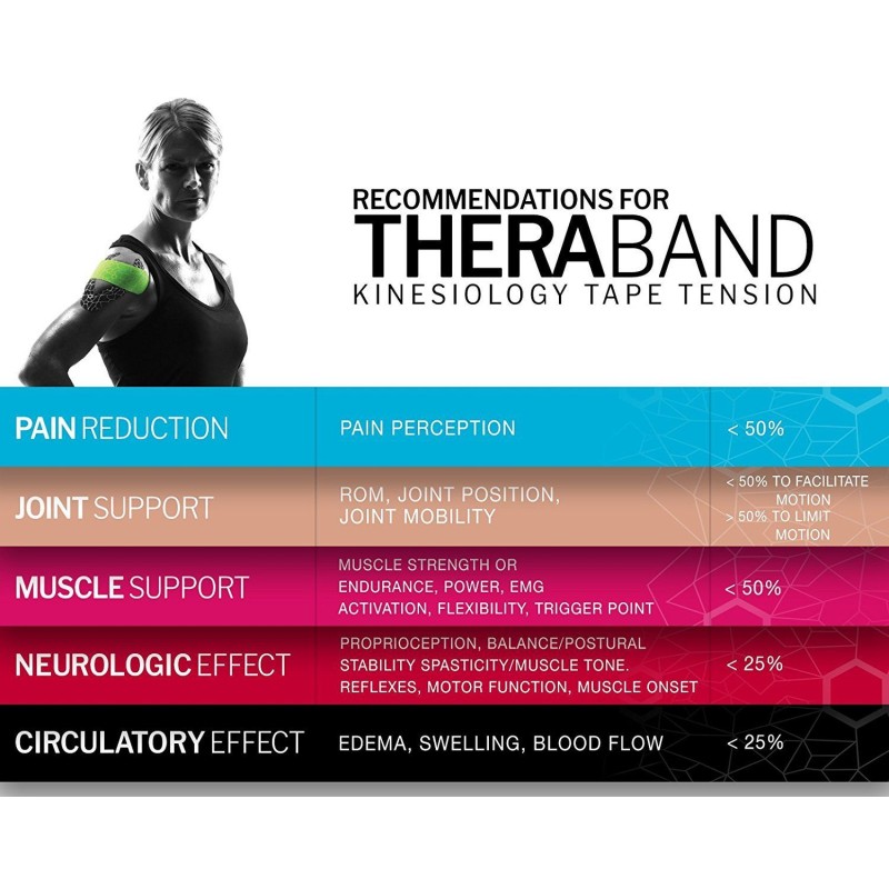 THERABAND KINESIOLOGY TAPE BEIGE - Roll 5cm x 31.4cm