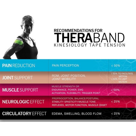 THERABAND KINESIOLOGY TAPE BEIGE - Rouleau 5cm x 31,4m
